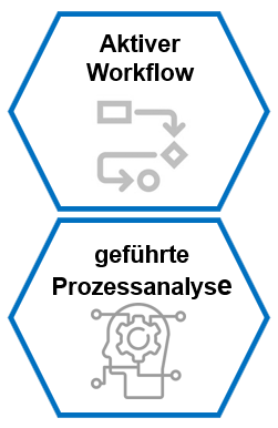 Workflow und Prozessanalyse
