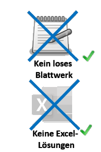 Digitalisierter & vernetzter Prozess