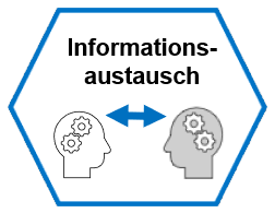 Informationsaustausch