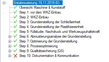 IMG-Strukturbaum