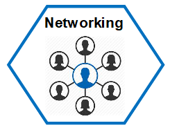 Networking