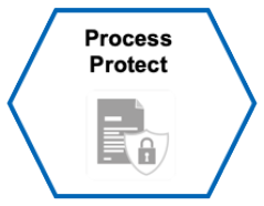 Process Protect