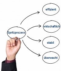 Optimierung von Spritzgießprozessen - Kunststofftechnik Optimierung von Spritzgießprozessen - Kunststofftechnik